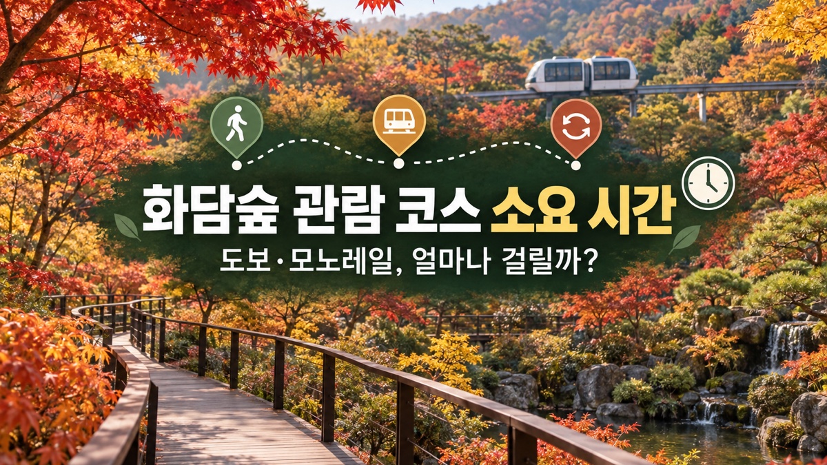 단풍이 든 화담숲 산책로와 모노레일 위에 화담숲 관람 코스 소요 시간 제목을 크게 표시한 대표 이미지