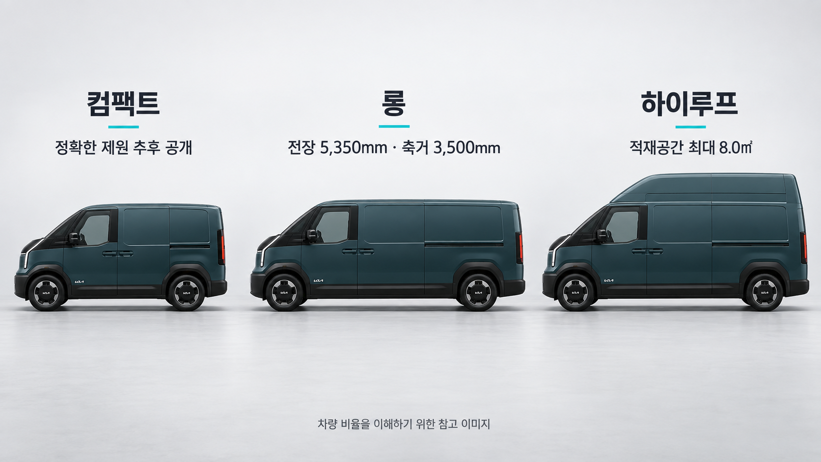기아 PV7 카고 컴팩트, 롱, 하이루프의 차체 비율을 나란히 비교한 참고 이미지