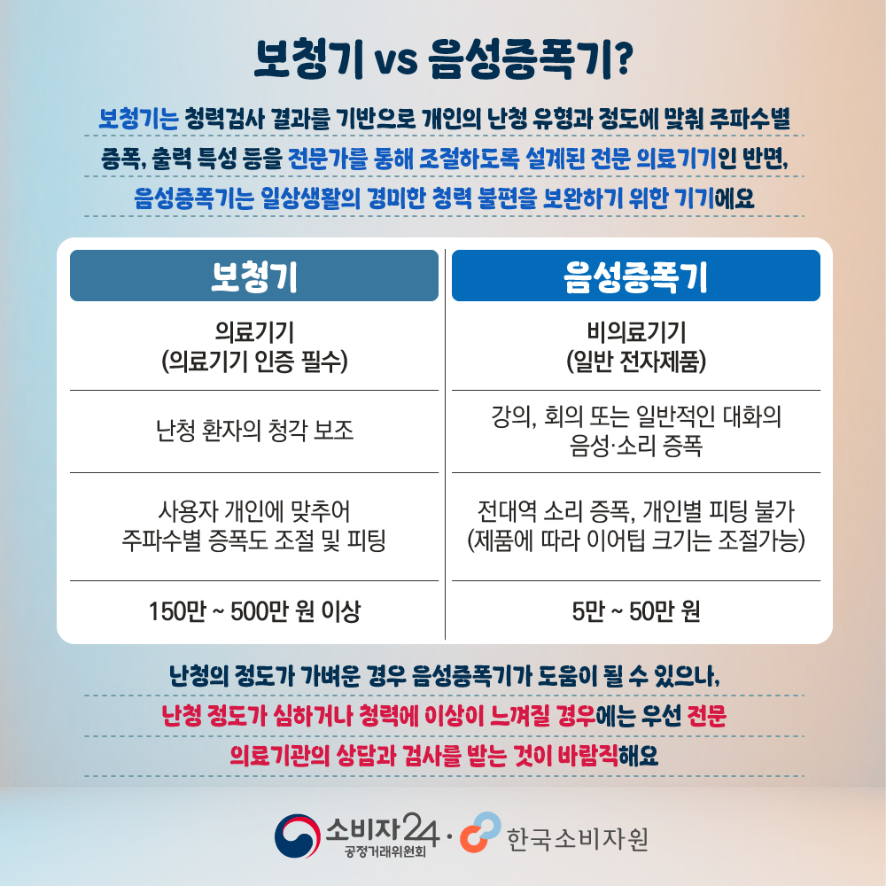 보청기와 음성증폭기의 품목 구분 사용 목적 주요 특징 가격대 비교