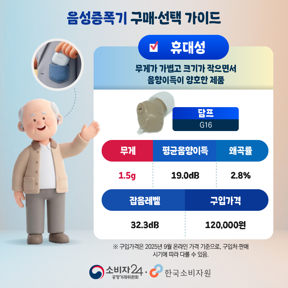 무게 1.5그램인 담프 G16 음성증폭기의 평균음향이득 왜곡률 잡음레벨 가격