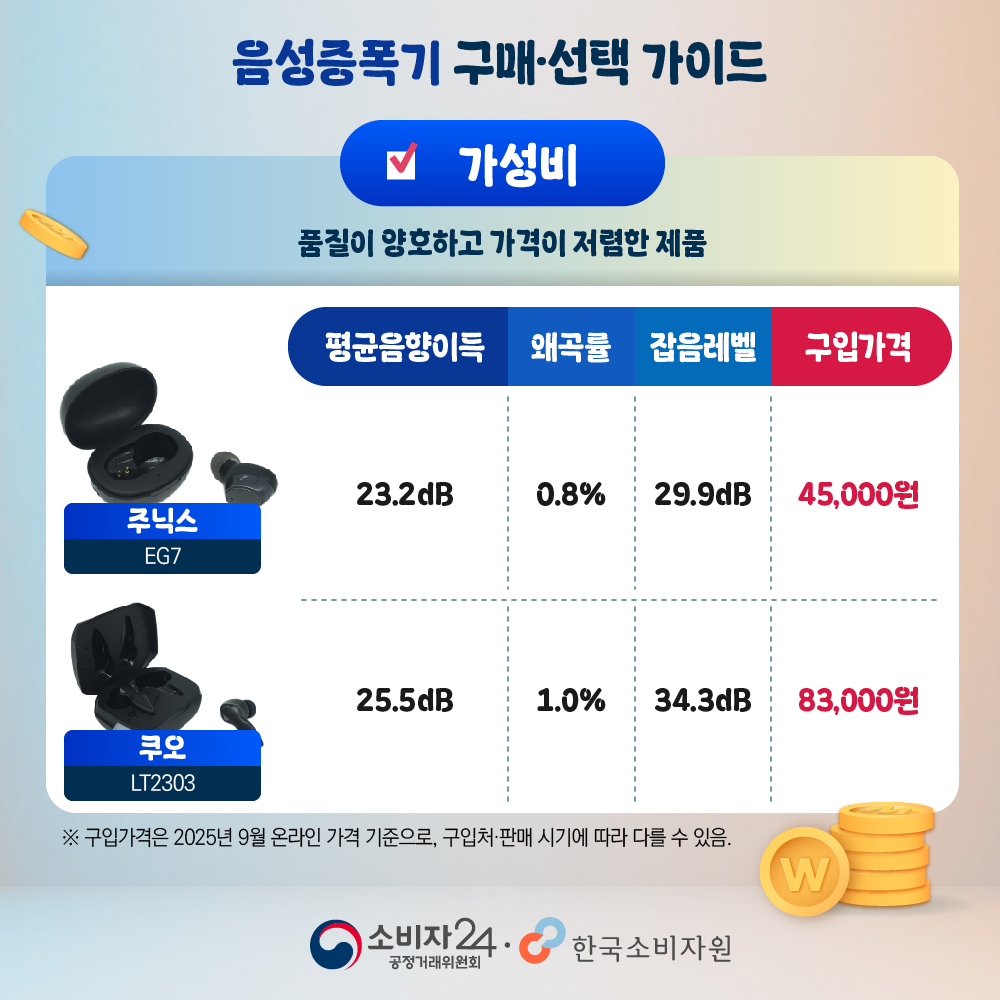 주닉스 EG7과 쿠오 LT2303 음성증폭기의 성능 및 가격 비교